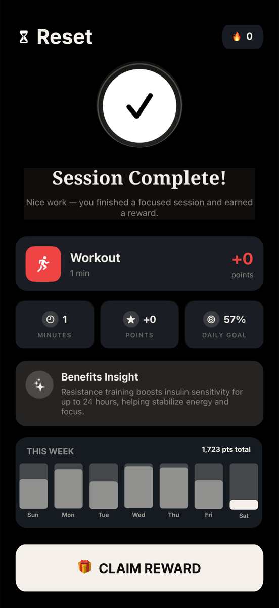 Reset session complete screen with points, daily goal, and a reward button.